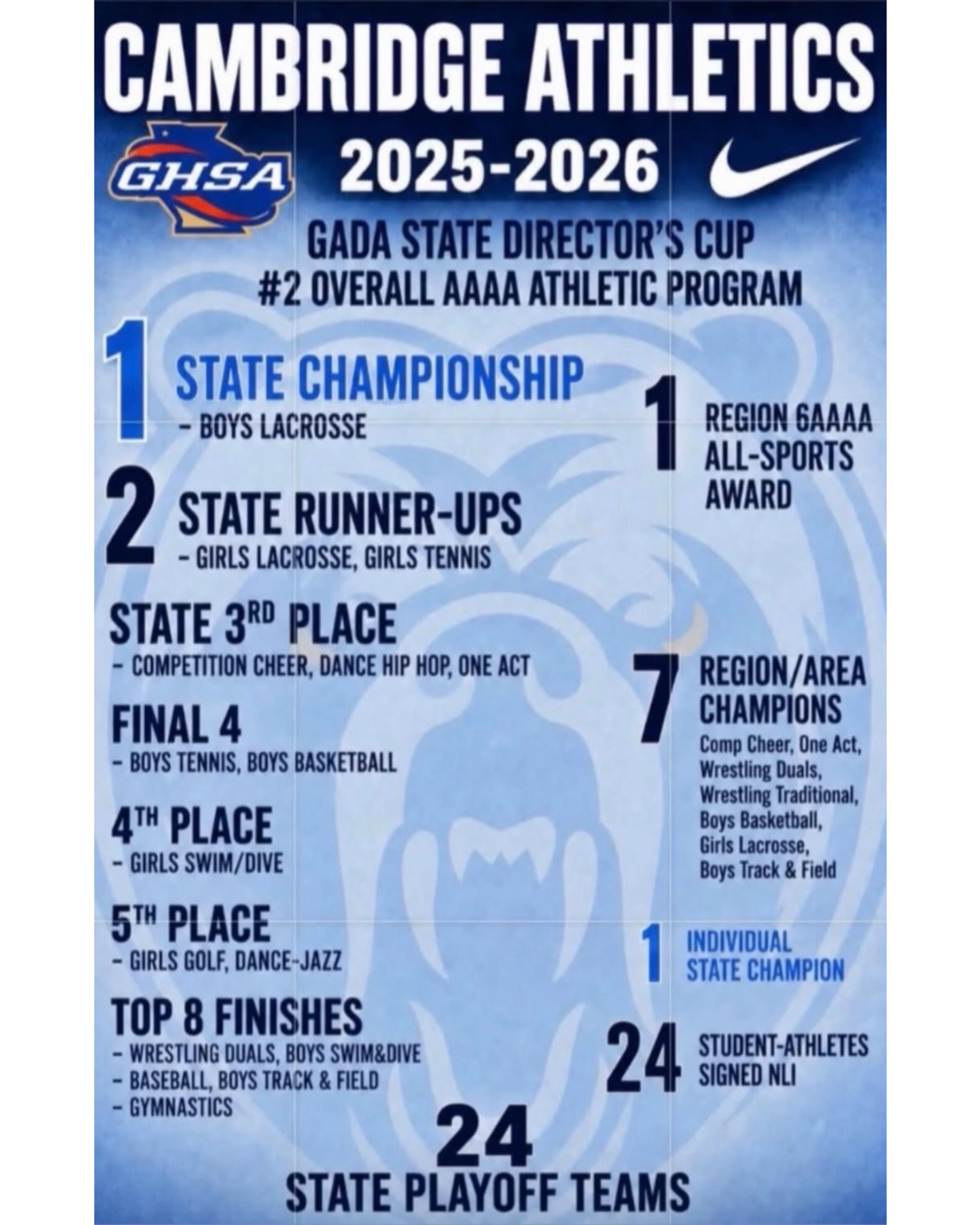 Graphic with 25-26 stats